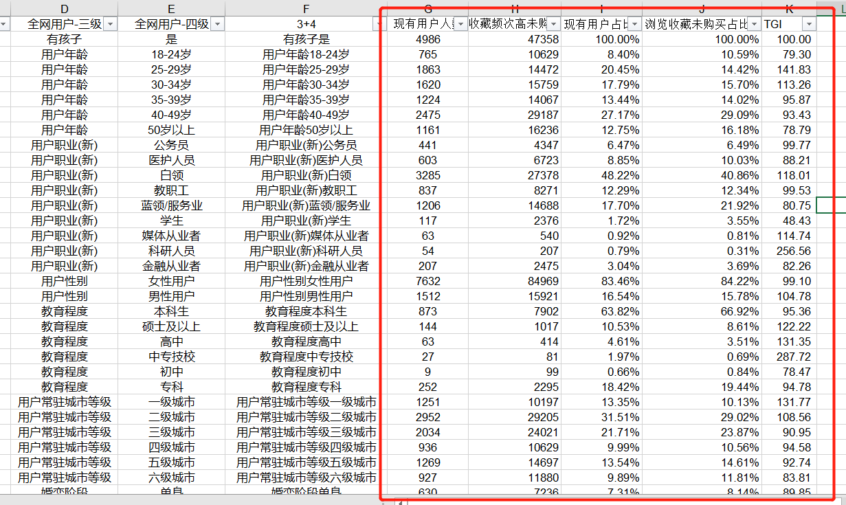 老梁爆款生产线/ 达摩盘07人群数据采集与画像图