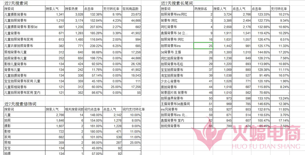 【干货】如何组建标题让流量访客持续引爆？