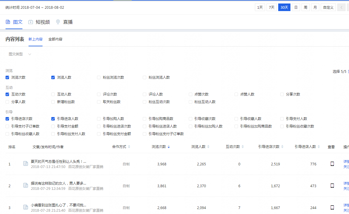 【案例】内容营销实力逆袭之女装篇