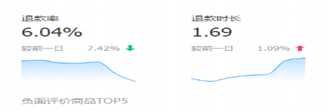 【达道干货】提升店铺攻略之生意参谋篇