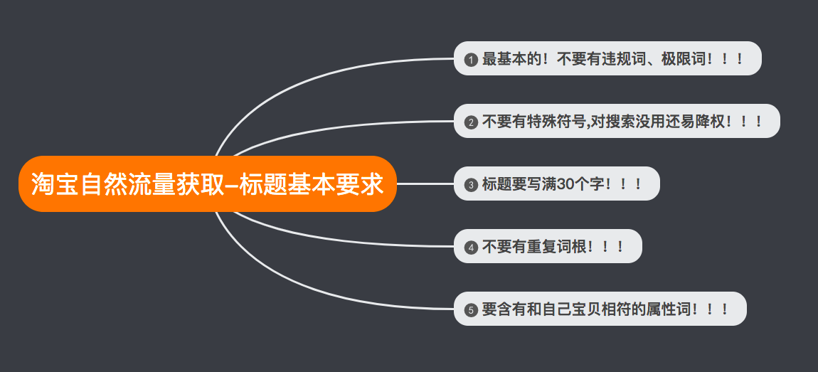 【干货】巧用标题优化获取更多免费流量