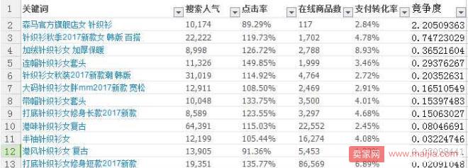 打造爆款前的筹备工作