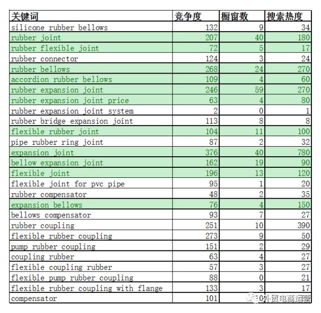 解局重复铺货规则升级 | 之三 | 应对策略