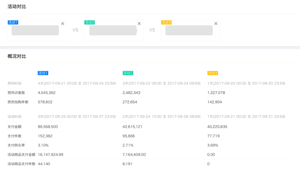 【订购有惊喜】开启作战室，双11冲刺更有力！