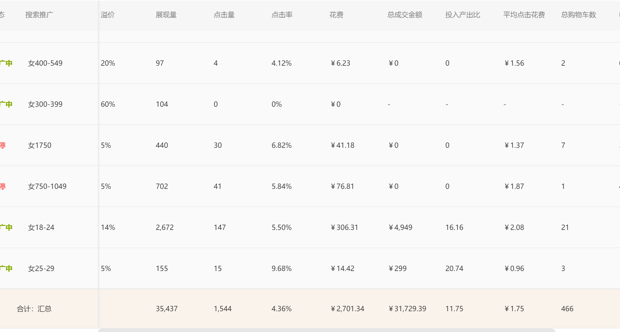 【营销新趋势】直钻结合精准人群的投放策略