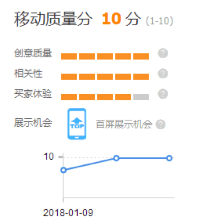 【每天5分钟】质量得分影响因素