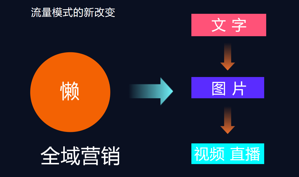 如何利用超级推荐低成本高效拉新
