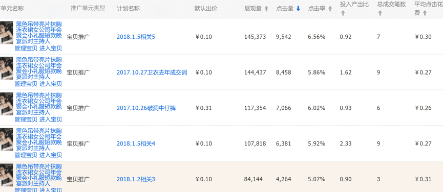 【每天5分钟】直通车低价引流技巧