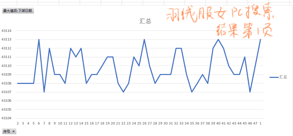 爆款生产线/ 搜索流量秘笈12单品权重之下架时间权重