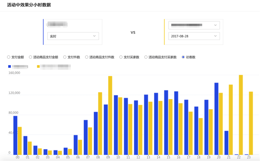 【订购有惊喜】开启作战室，双11冲刺更有力！