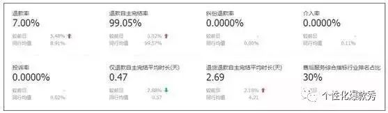 如何判断一个产品是否有潜力