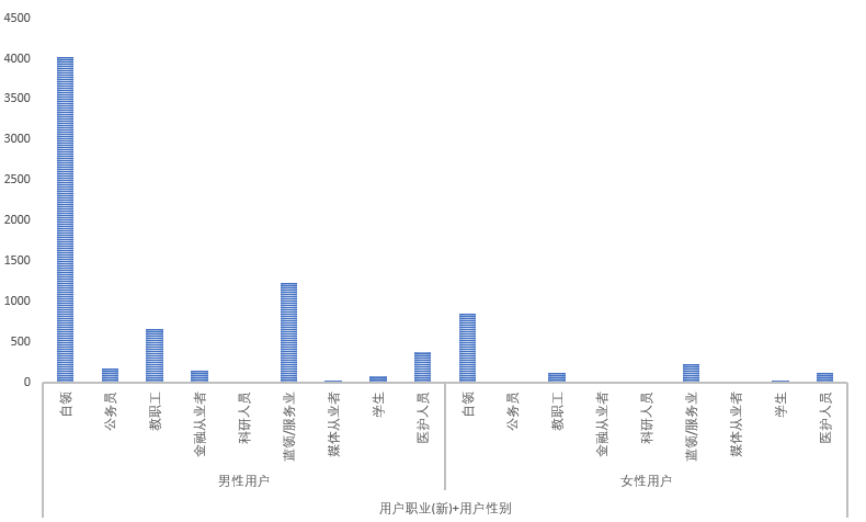 老梁爆款生产线/ 达摩盘系列03基础达摩盘的交叉