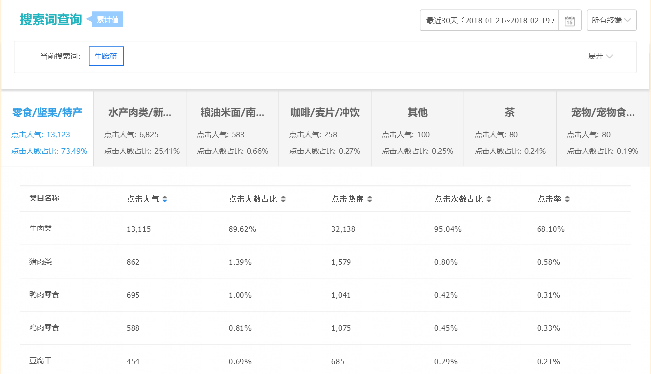 老梁爆款生产线/ 搜索流量秘笈15搜索词与商品类目的相关性