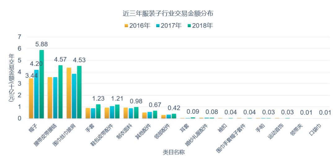 中小卖家必须学会的市场分析