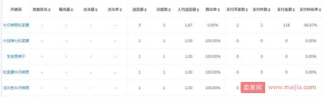 打造爆款前的筹备工作