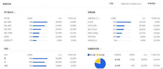 【案例】店铺从3层级到6层级的飞越