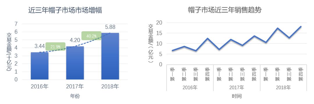 中小卖家必须学会的市场分析