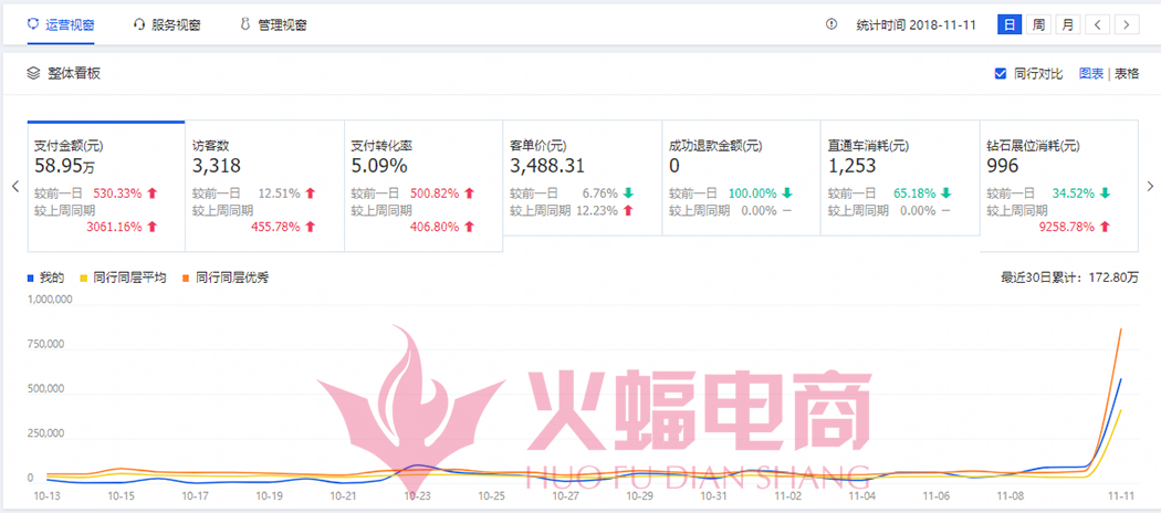 【干货】崩了？不存在的！双11破壳而出