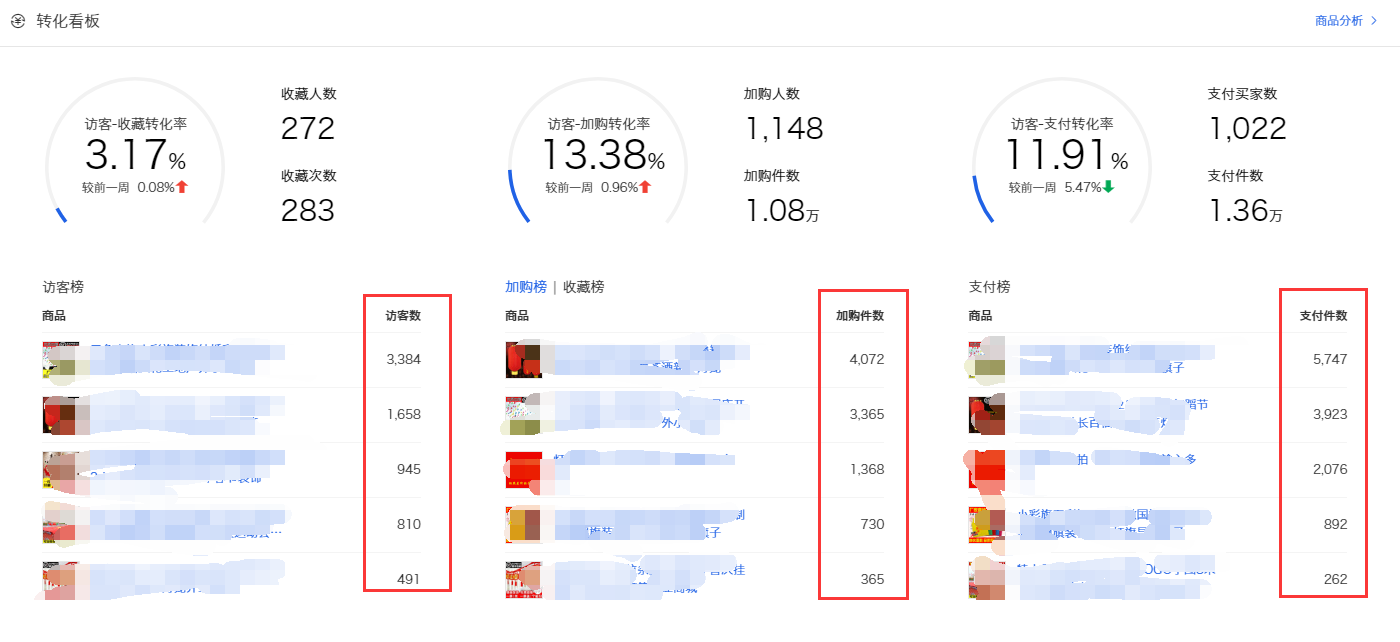 双十一复盘流量剖析备战双十二