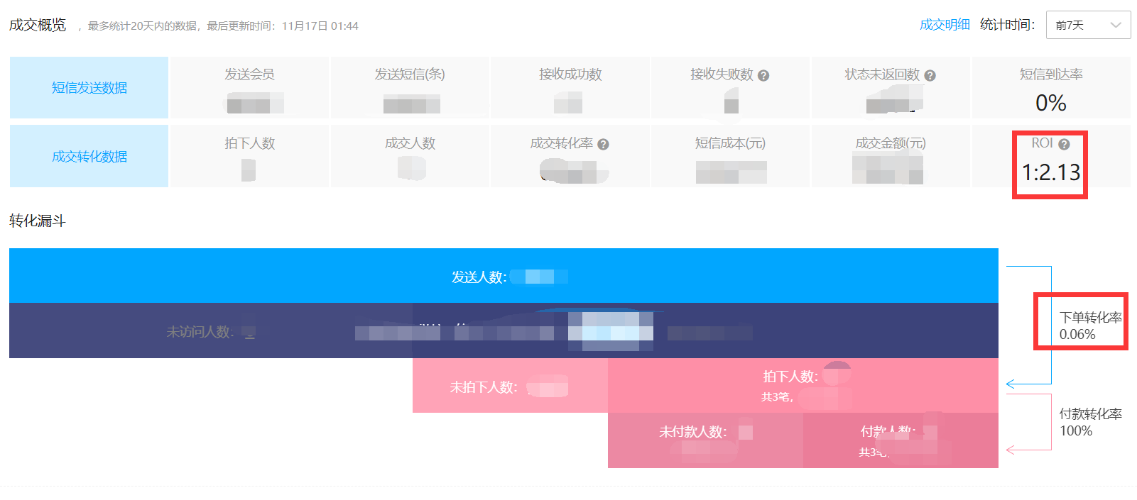 【干货】大促短信发视频，转化率达2.5%