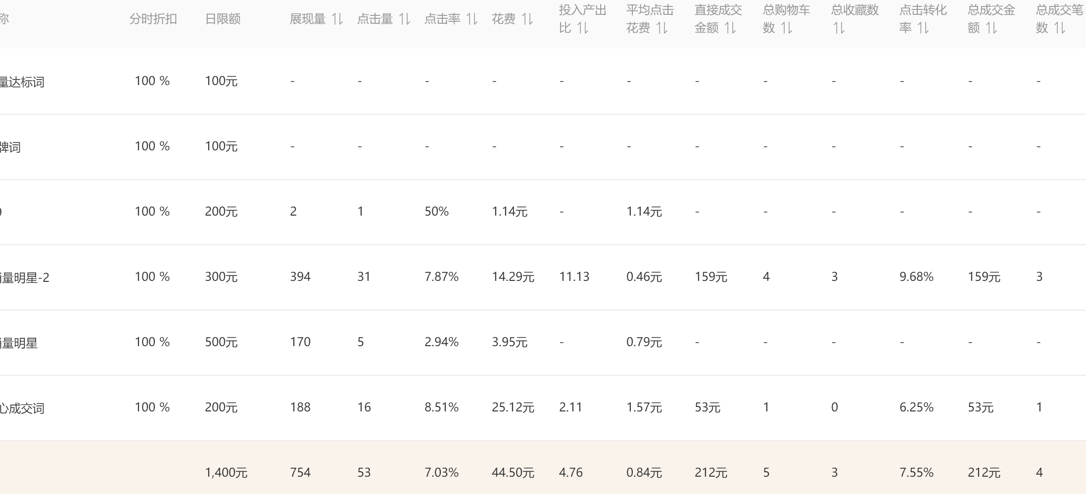 新功能销量明星横空出世