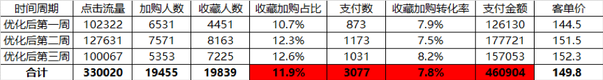 【干货】大促潜客营销，转化提升50%