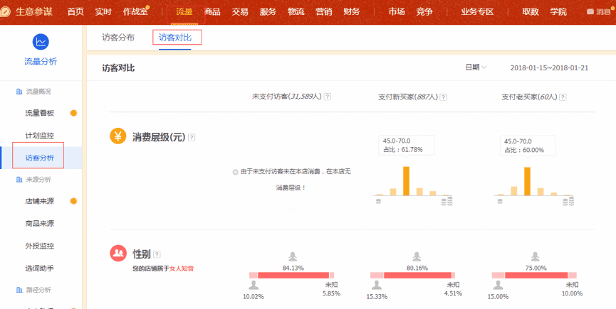 【每天5分钟】如何寻找店铺的精准人群