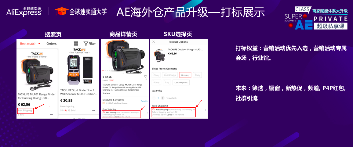 速卖通6大运营模块惊现爆单突破口！