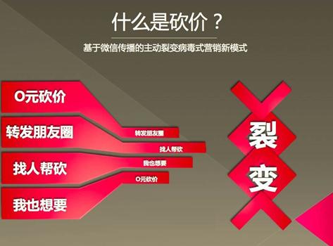 【实操】2019年最火爆的引流玩法？了解一下