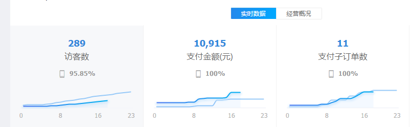 我来教你咋做一个赚钱的淘宝店