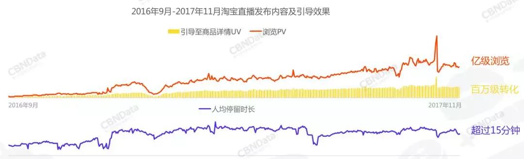 【1.11】明起发布造成消费者混淆、误认的商品，会被删除