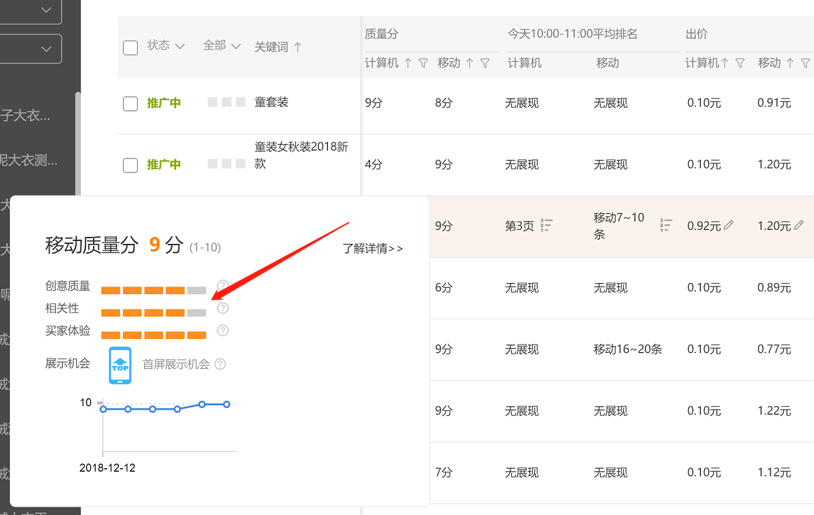 【蛋蛋研习社】直通车的重权是怎么养起来的