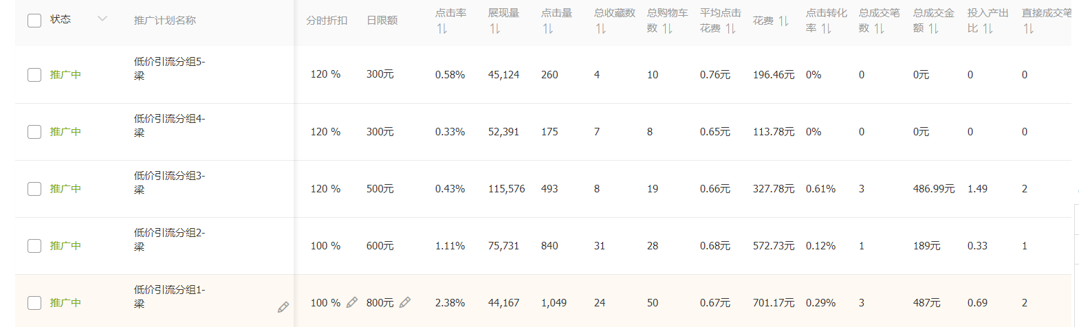 18女装直通车低价引流方案"