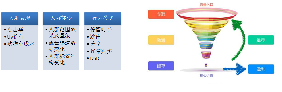 双十一达摩盘圈人群拉新，早早打标收割