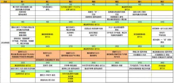 【达道干货】淘抢购如何报名，参加淘抢购攻略总结