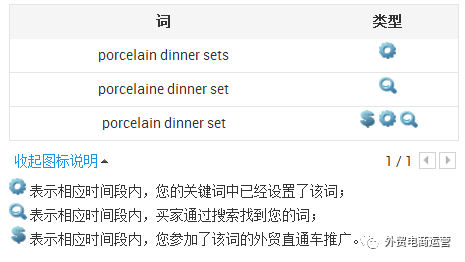 来自一枚外贸运营小哥的学习分享