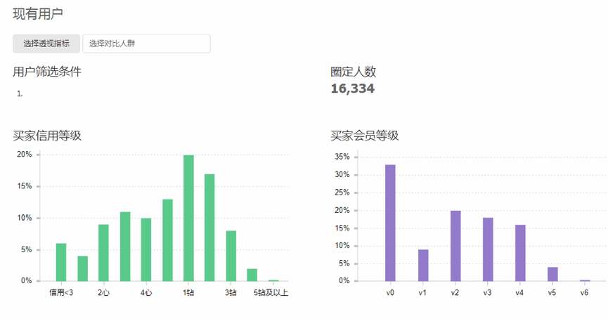 【每天5分钟】如何寻找店铺的精准人群