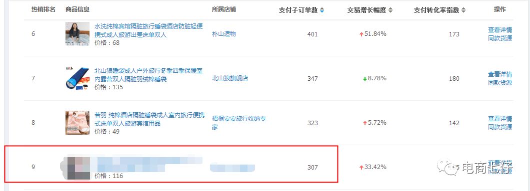 中小卖家必须学会的市场分析