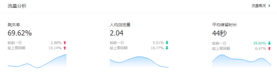 【达道干货】老司机带你玩转直通车