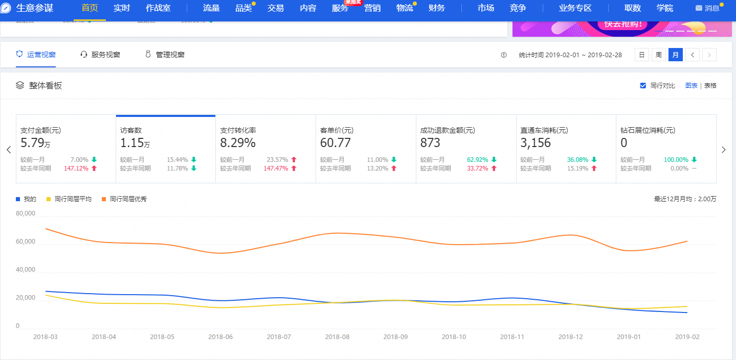 【达道干货】店铺流量规划思路及步骤