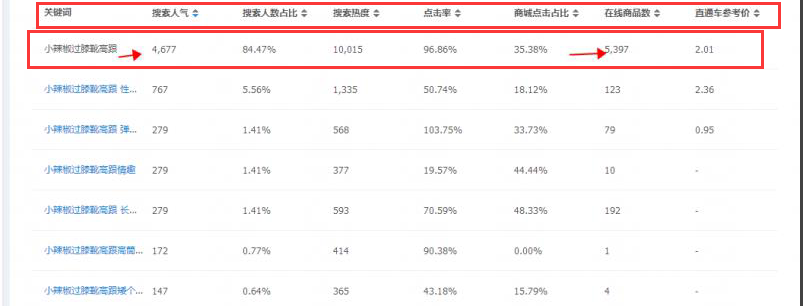 【达道干货】宝贝标题阶段性优化
