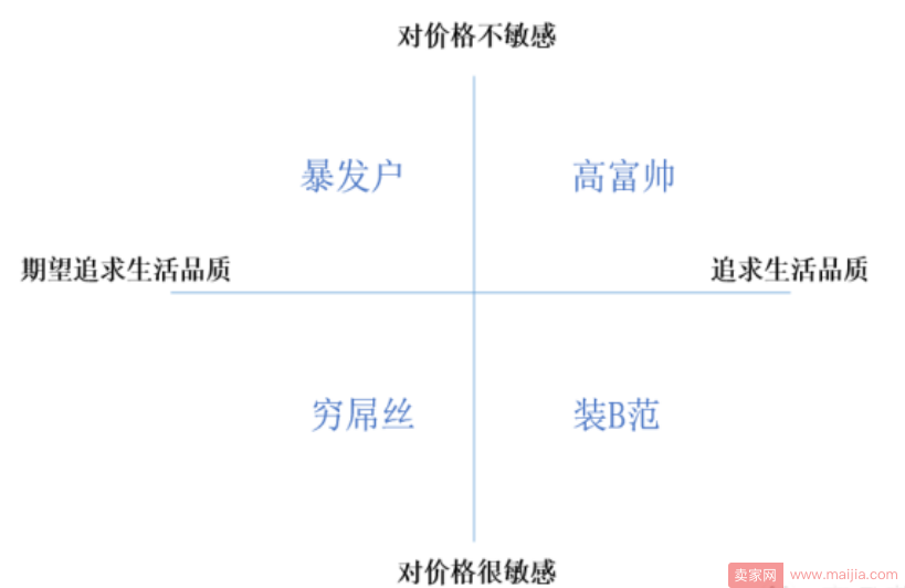 教你怎么玩转内容营销