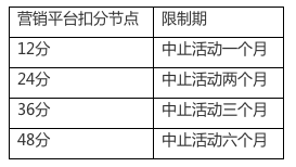 聚划算、淘抢购基础活动规则变了！