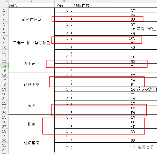 中小卖家必须学会的市场分析
