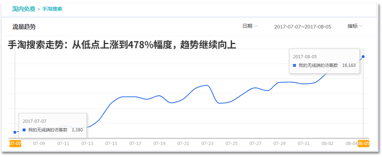 【淡季营销】淡季营销之弯道超车
