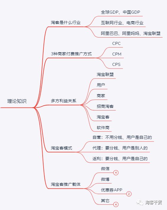 【19.3.4】技巧10：培训员工