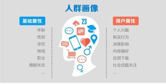 【达道干货】直通车人群标签新玩法