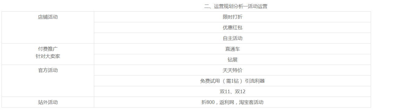 【达道干货】如何运营规划及提升转化率技巧