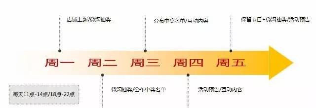 【微淘技能】店铺内容化粉丝化运营，微淘运营技巧你get了吗？