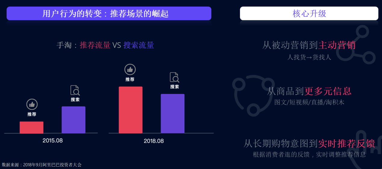四步快速提高超级推荐活动流量